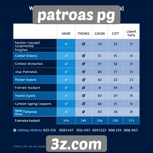 Comparativo entre Patroas PG e outras plataformas