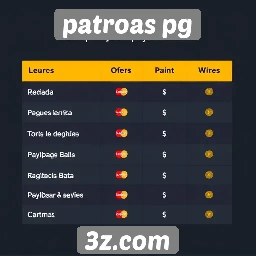 Comparação de métodos de pagamento no Patroas PG